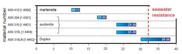 The Role of Metal Jacketing in CUI