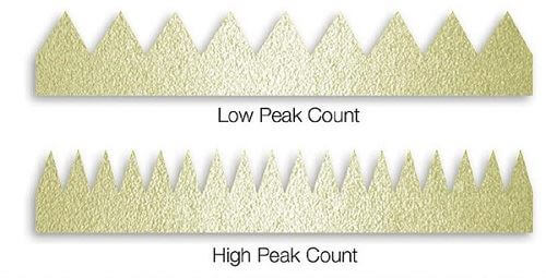 Part 2 - Myth or Fact: Higher Surface Profile Increases Coating Adhesion