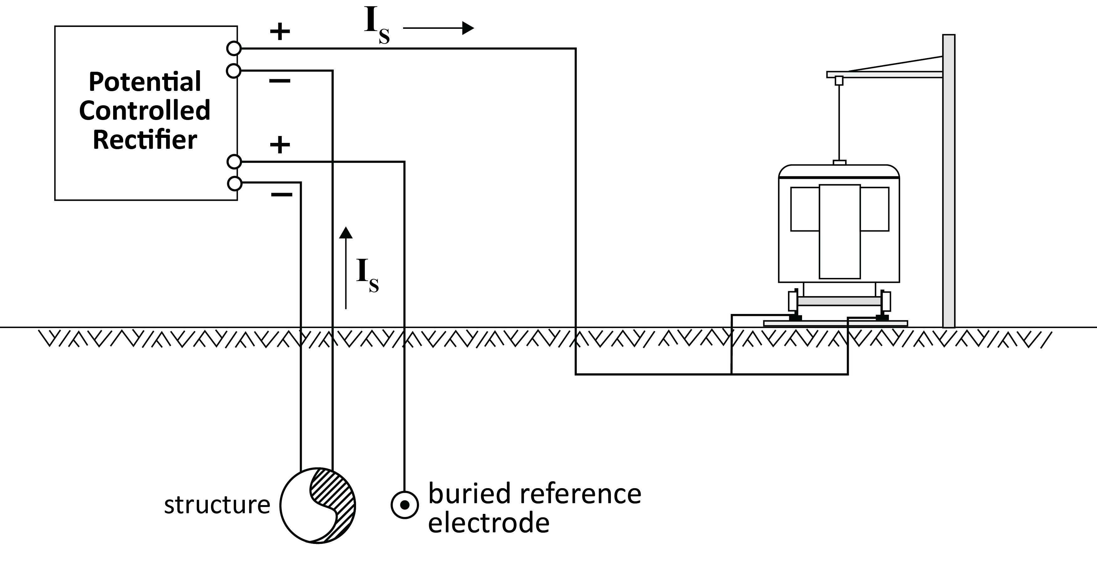 图4。强迫排水粘结示意图。