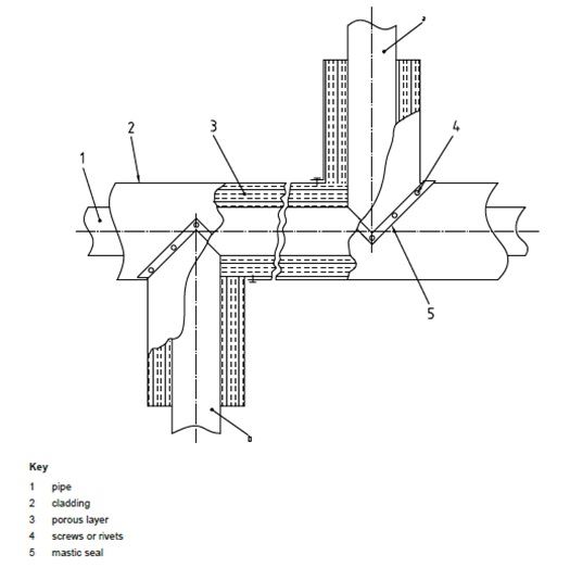 The Role of Metal Jacketing in CUI