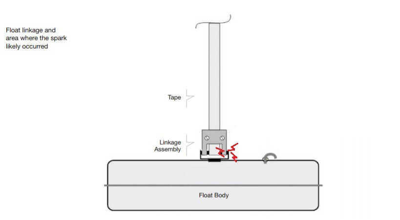 浮动连杆组件和火花可能发生的区域。