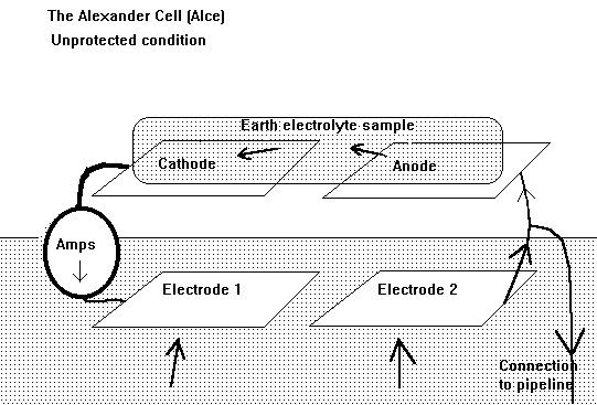 The Alexander cell protected condition.