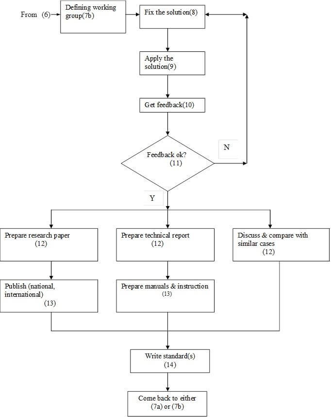 Figure 3. Flowchart for applying CKM to a system.