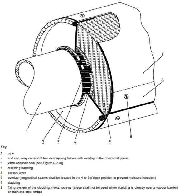 The Role of Metal Jacketing in CUI