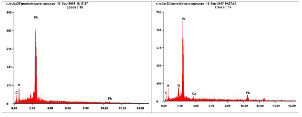 图9.来自PB碳酸酯（左）和Pb氧化物（右）的扫描图像的EDS模式。