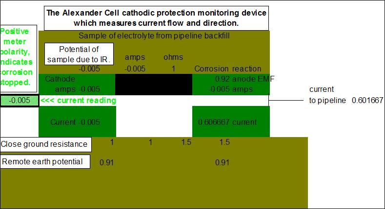 Computer model of the Alexander cell.