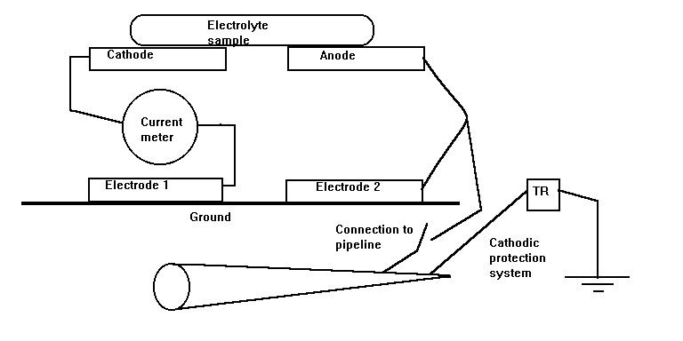 Procedure to use the Alexander cell.